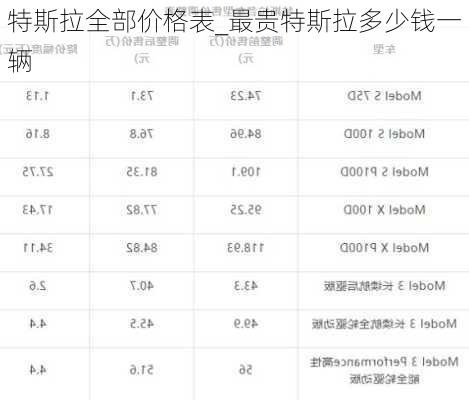 特斯拉全部價格表_最貴特斯拉多少錢一輛