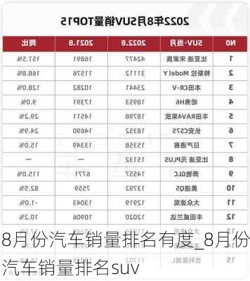 8月份汽車銷量排名有度_8月份汽車銷量排名suv