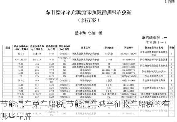 節(jié)能汽車免車船稅,節(jié)能汽車減半征收車船稅的有哪些品牌