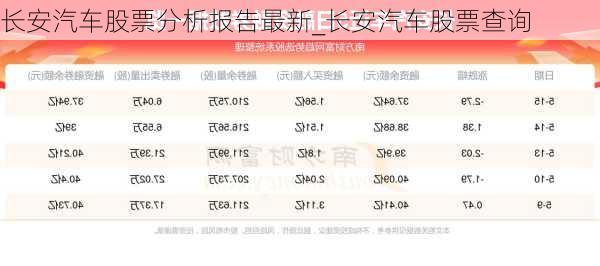 長安汽車股票分析報告最新_長安汽車股票查詢