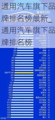 通用汽車(chē)旗下品牌排名榜最新_通用汽車(chē)旗下品牌排名榜