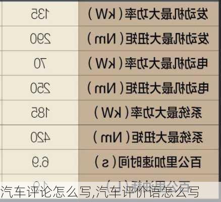 汽車評(píng)論怎么寫,汽車評(píng)價(jià)語怎么寫