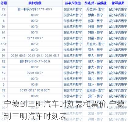 寧德到三明汽車時(shí)刻表和票價(jià),寧德到三明汽車時(shí)刻表