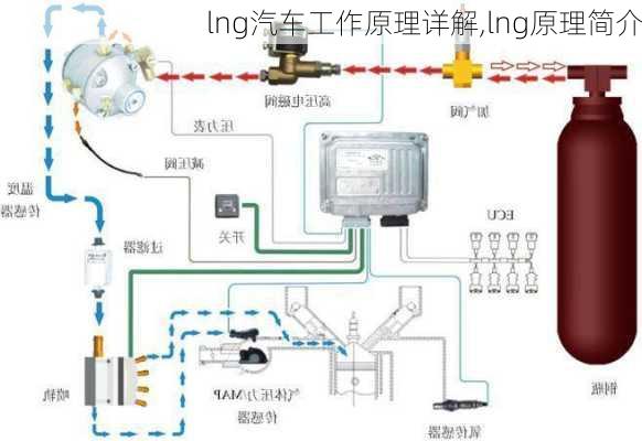 lng汽車工作原理詳解,lng原理簡介