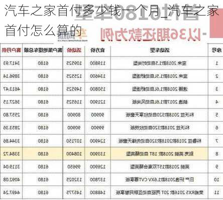 汽車之家首付多少錢一個月_汽車之家首付怎么算的