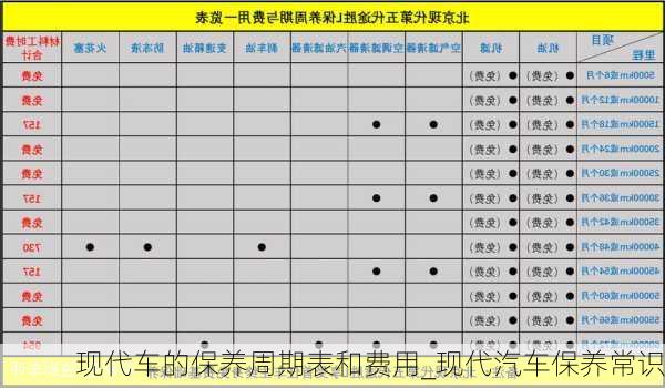 現(xiàn)代車的保養(yǎng)周期表和費(fèi)用_現(xiàn)代汽車保養(yǎng)常識(shí)