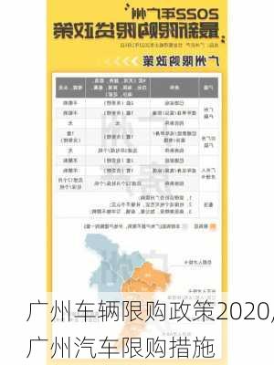 廣州車輛限購政策2020,廣州汽車限購措施