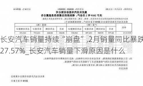 長安汽車銷量持續(xù)“崩盤”,2月銷量同比暴跌27.57%_長安汽車銷量下滑原因是什么