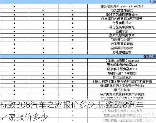 標致308汽車之家報價多少,標致308汽車之家報價多少