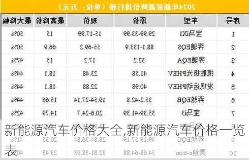 新能源汽車價(jià)格大全,新能源汽車價(jià)格一覽表