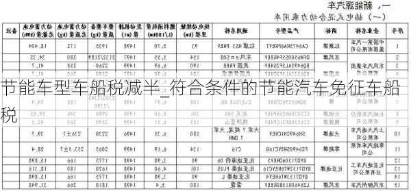 節(jié)能車型車船稅減半_符合條件的節(jié)能汽車免征車船稅