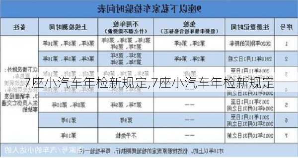 7座小汽車年檢新規(guī)定,7座小汽車年檢新規(guī)定