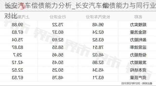 長安汽車償債能力分析_長安汽車償債能力與同行業(yè)對比