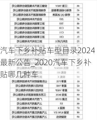 汽車下鄉(xiāng)補(bǔ)貼車型目錄2024最新公告_2020汽車下鄉(xiāng)補(bǔ)貼哪幾種車