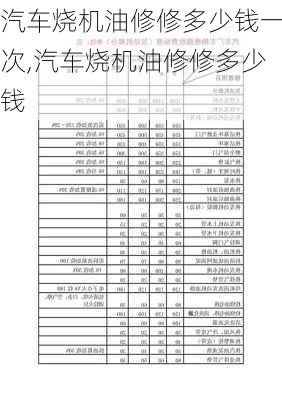 汽車燒機(jī)油修修多少錢一次,汽車燒機(jī)油修修多少錢