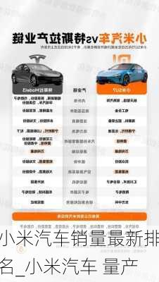 小米汽車銷量最新排名_小米汽車 量產(chǎn)