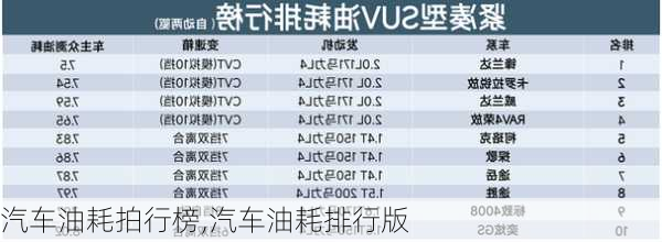 汽車油耗拍行榜,汽車油耗排行版