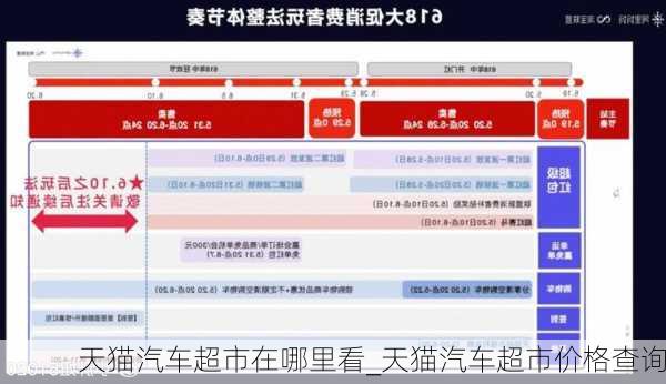 天貓汽車超市在哪里看_天貓汽車超市價格查詢