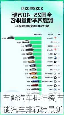 節(jié)能汽車排行榜,節(jié)能汽車排行榜最新