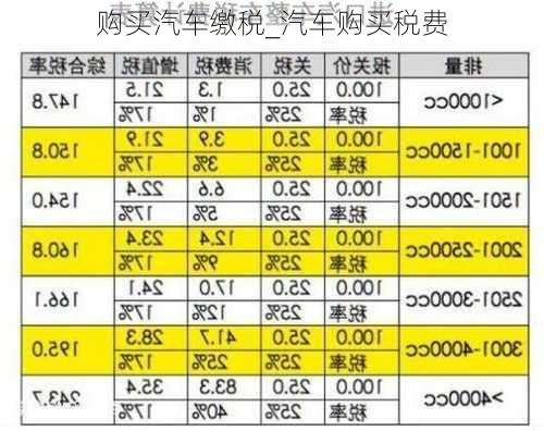 購買汽車?yán)U稅_汽車購買稅費(fèi)