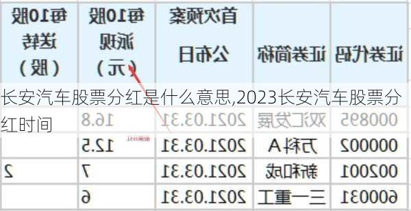 長(zhǎng)安汽車股票分紅是什么意思,2023長(zhǎng)安汽車股票分紅時(shí)間