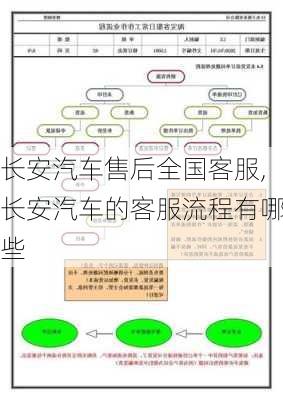 長安汽車售后全國客服,長安汽車的客服流程有哪些