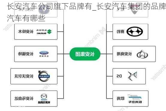 長安汽車公司旗下品牌有_長安汽車集團的品牌汽車有哪些