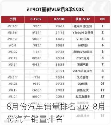 8月份汽車銷量排名suv_8月份汽車銷量排名