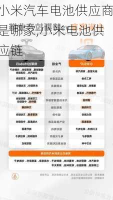 小米汽車電池供應(yīng)商是哪家,小米電池供應(yīng)鏈