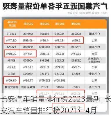 長安汽車銷量排行榜2023最新_長安汽車銷量排行榜2021年4月