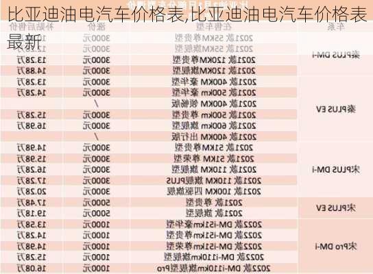 比亞迪油電汽車價(jià)格表,比亞迪油電汽車價(jià)格表最新