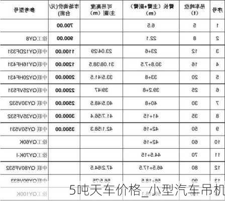 5噸天車價格_小型汽車吊機