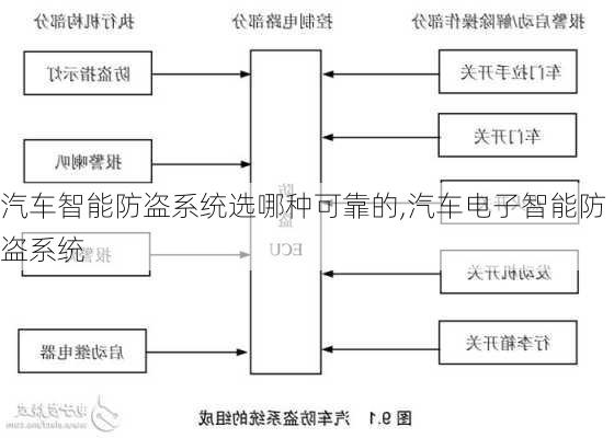 汽車智能防盜系統(tǒng)選哪種可靠的,汽車電子智能防盜系統(tǒng)