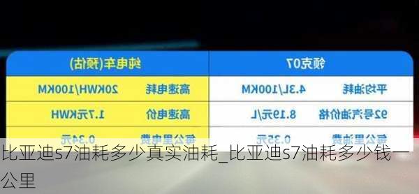 比亞迪s7油耗多少真實油耗_比亞迪s7油耗多少錢一公里