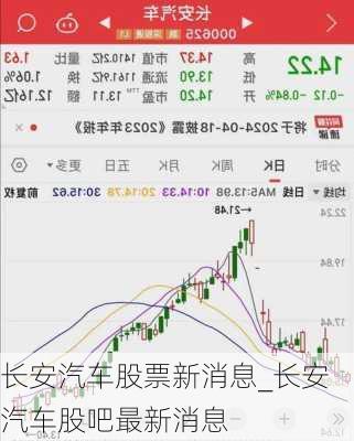 長(zhǎng)安汽車股票新消息_長(zhǎng)安汽車股吧最新消息