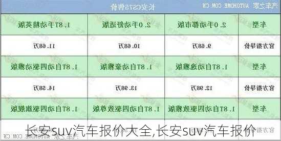 長安suv汽車報價大全,長安suv汽車報價