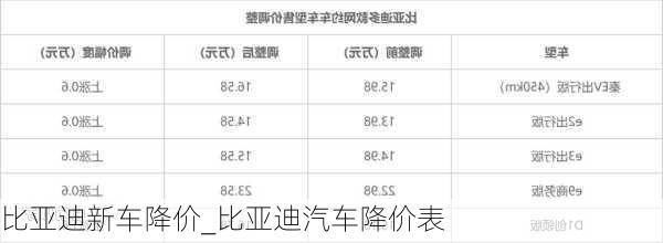 比亞迪新車降價_比亞迪汽車降價表