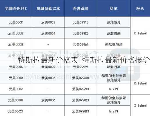 特斯拉最新價(jià)格表_特斯拉最新價(jià)格報(bào)價(jià)