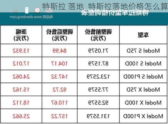 特斯拉 落地_特斯拉落地價格怎么算