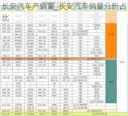 長(zhǎng)安汽車產(chǎn)銷量_長(zhǎng)安汽車銷量分析占比