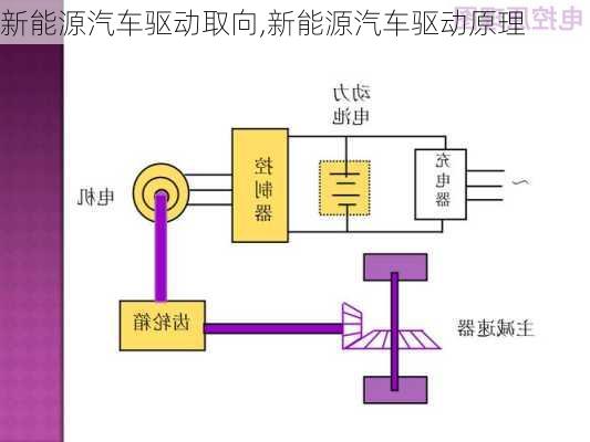 新能源汽車驅(qū)動取向,新能源汽車驅(qū)動原理