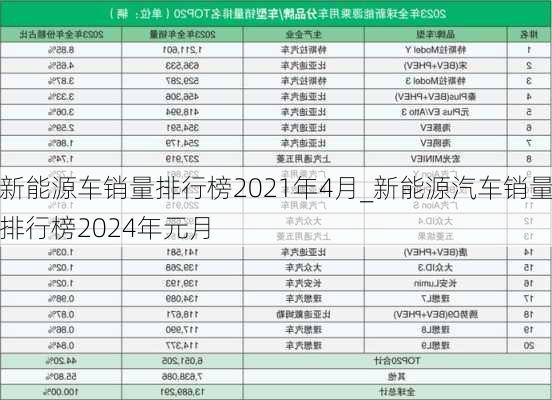 新能源車銷量排行榜2021年4月_新能源汽車銷量排行榜2024年元月