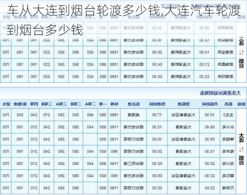 車從大連到煙臺(tái)輪渡多少錢,大連汽車輪渡到煙臺(tái)多少錢