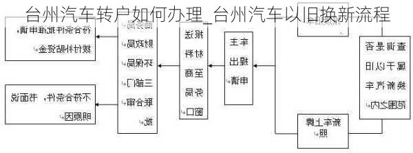 臺(tái)州汽車(chē)轉(zhuǎn)戶如何辦理_臺(tái)州汽車(chē)以舊換新流程