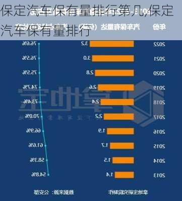 保定汽車保有量排行第幾,保定汽車保有量排行