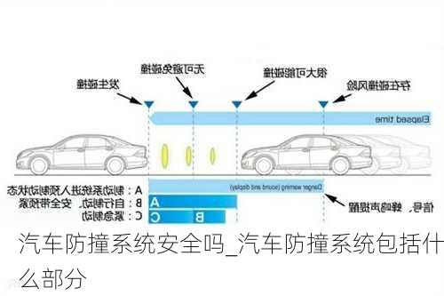 汽車防撞系統(tǒng)安全嗎_汽車防撞系統(tǒng)包括什么部分