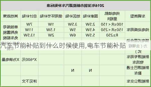 汽車節(jié)能補(bǔ)貼到什么時(shí)候使用,電車節(jié)能補(bǔ)貼