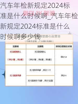 汽車年檢新規(guī)定2024標準是什么時候啊_汽車年檢新規(guī)定2024標準是什么時候啊多少錢