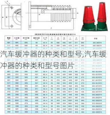 汽車緩沖器的種類和型號,汽車緩沖器的種類和型號圖片