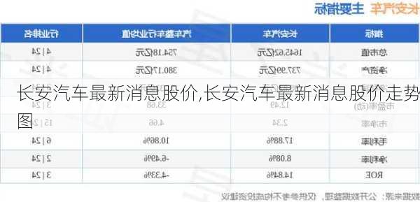 長(zhǎng)安汽車最新消息股價(jià),長(zhǎng)安汽車最新消息股價(jià)走勢(shì)圖